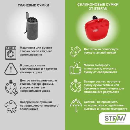 Сумочка для корма Stefan силиконовая красная