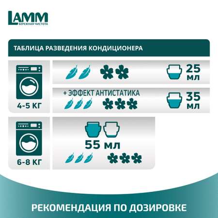 Кондиционер для белья LAMM Бархатный пион 2л