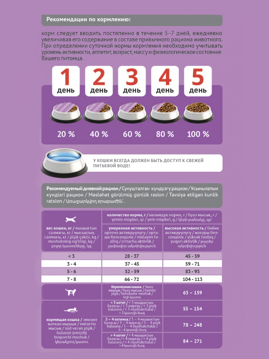 Корм сухой ProBalance Gourmet Diet для кошек с говядиной и кроликом - фото 5