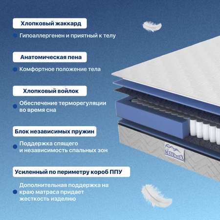 Матрас MATRATEX Лидер