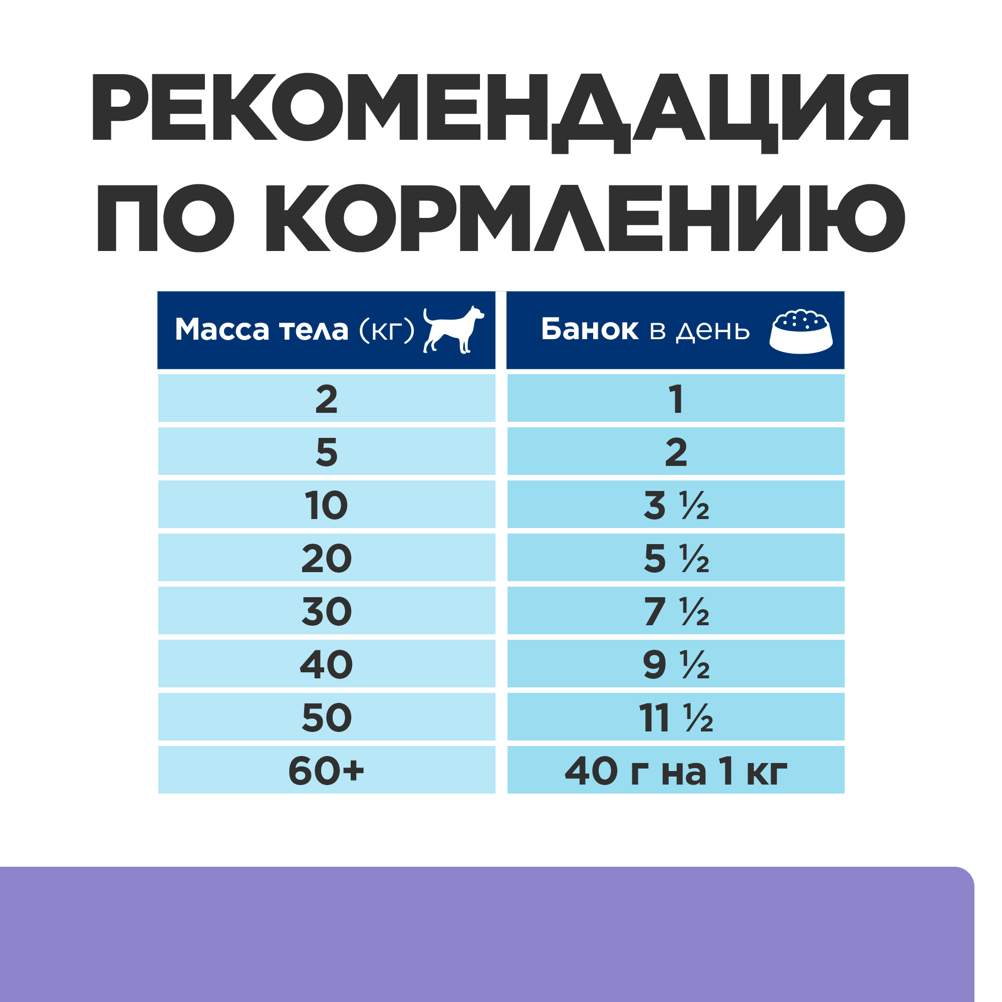 Корм для собак Hills 200г Prescription Diet диетический i/d Low Fat с низким содержанием жира с курицей ж/б - фото 9