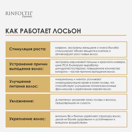 Лосьон Ринфолтил 100 мл