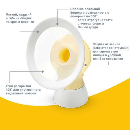 Воронка Medela PersonalFit Flex M к молокоотсосу 24 мм