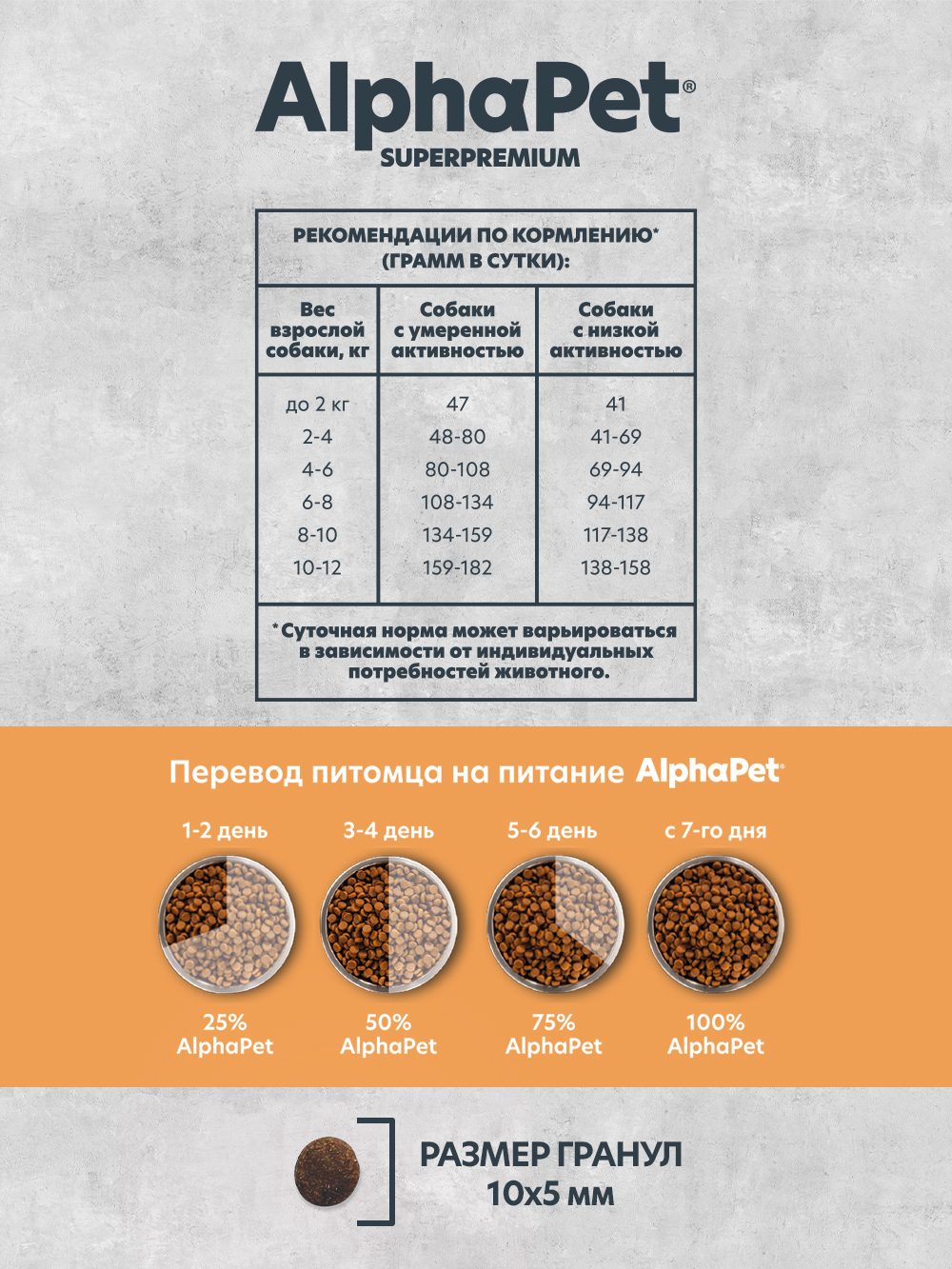 Сухой полнорационный корм холистик AlphaPet MONOPROTEIN из индейки для взрослых собак мелких пород 3 кг - фото 3