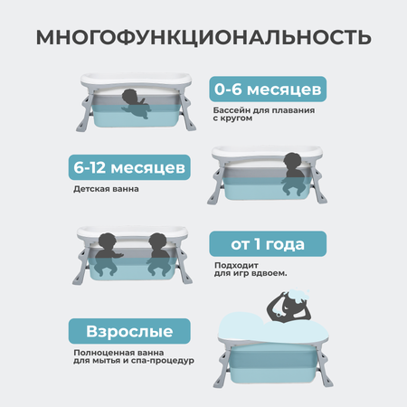 Большая складная ванна детская Ifam серая