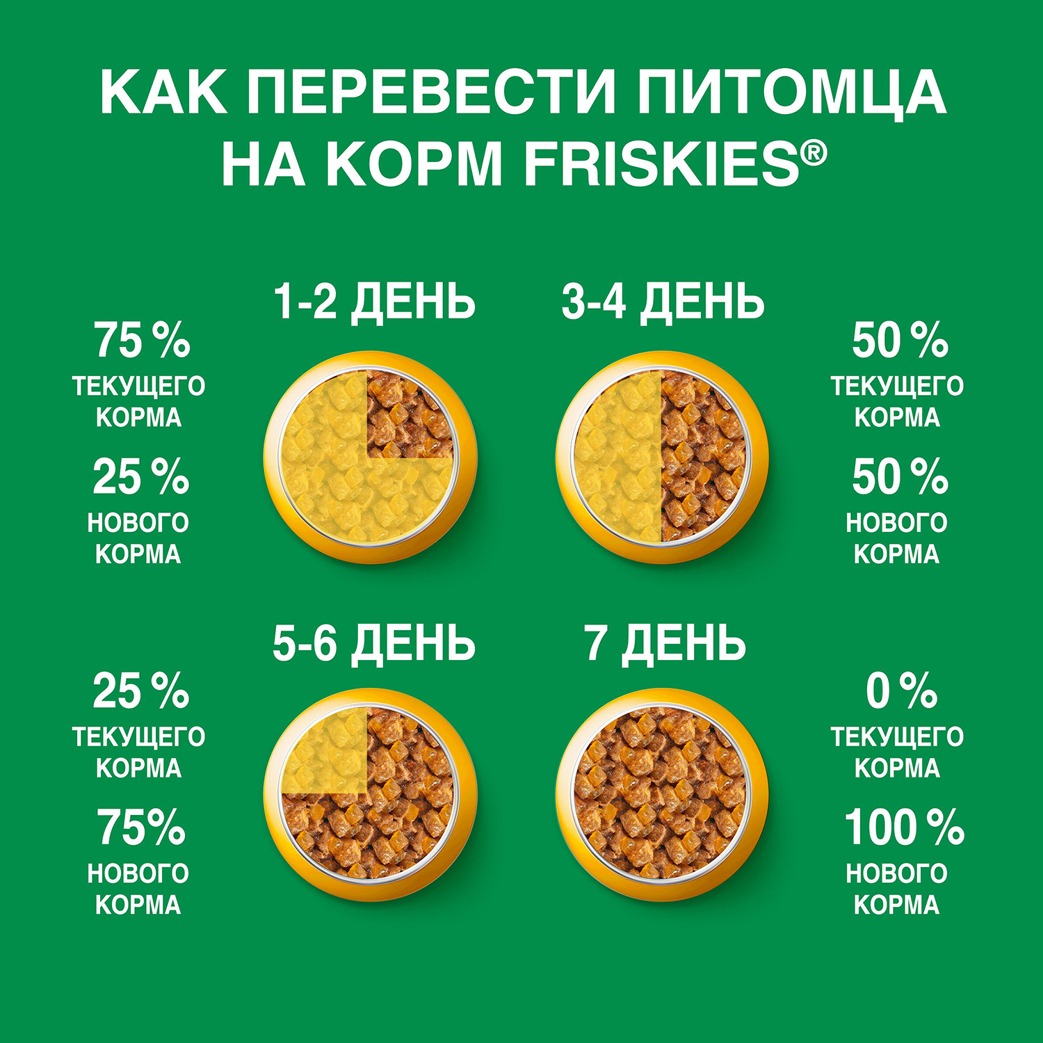 Корм для собак Friskies говядина-ягненок пауч 85г - фото 3