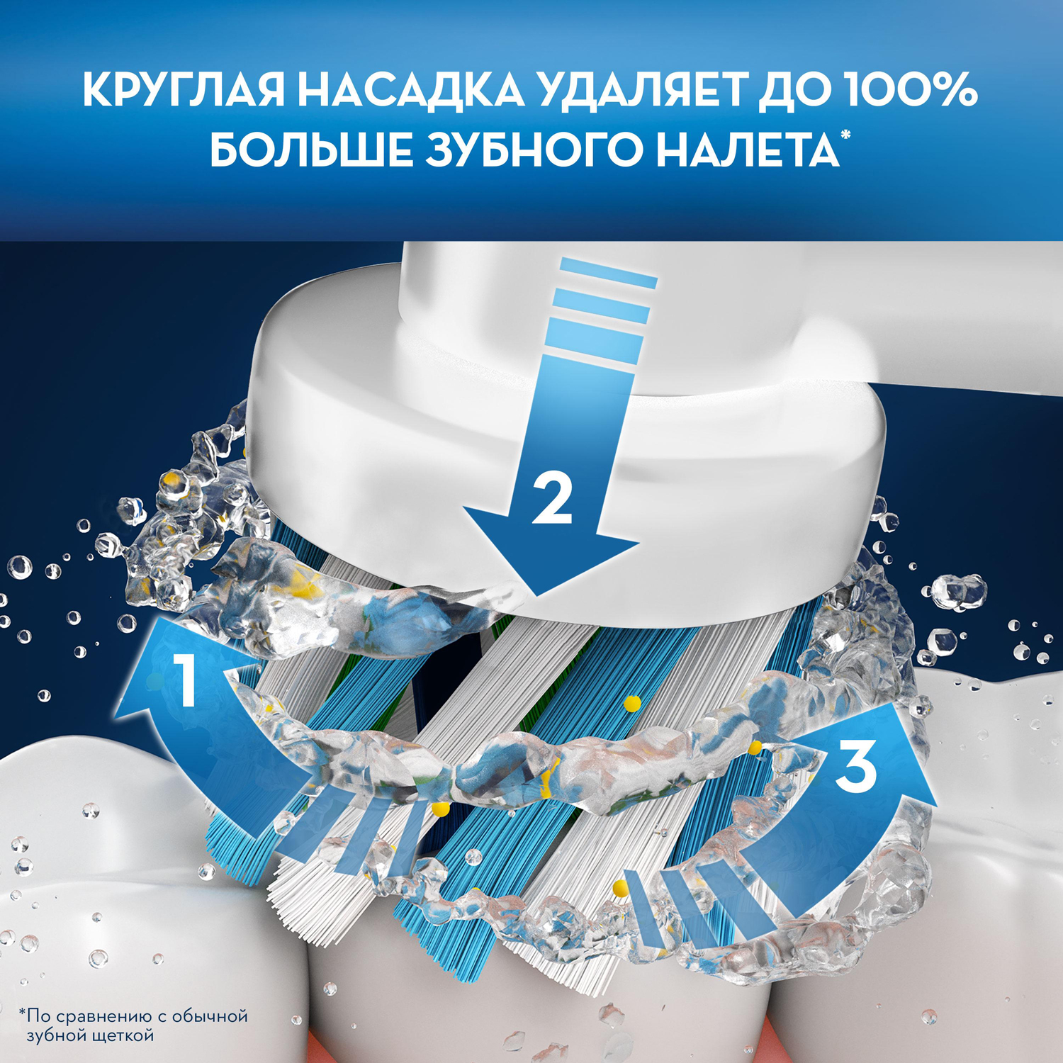 Зубная щетка электрическая Oral-B - фото 9