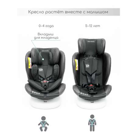 Автокресло Amarobaby Champion Isofix 0+/1/2/3 (0-36 кг) черный