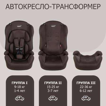 Автокресло BeBest Kingston 1/2/3 (9-36 кг)