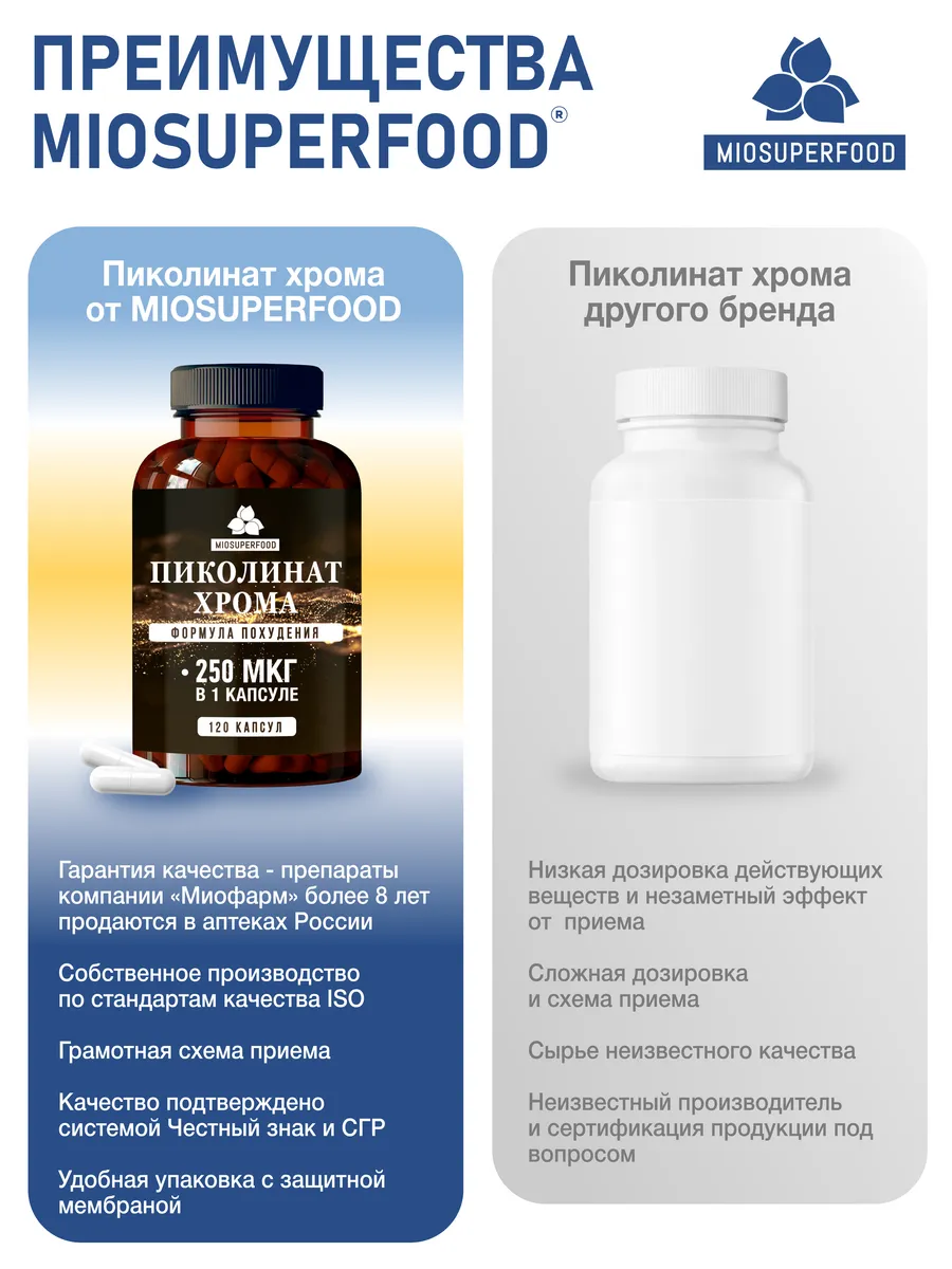 Miosuperfood Миофарм Для сжигания жира - фото 6