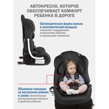 Автокресло SIGER НЕКСТ ISOFIX Isofix 1/2/3 (9-36 кг) черный