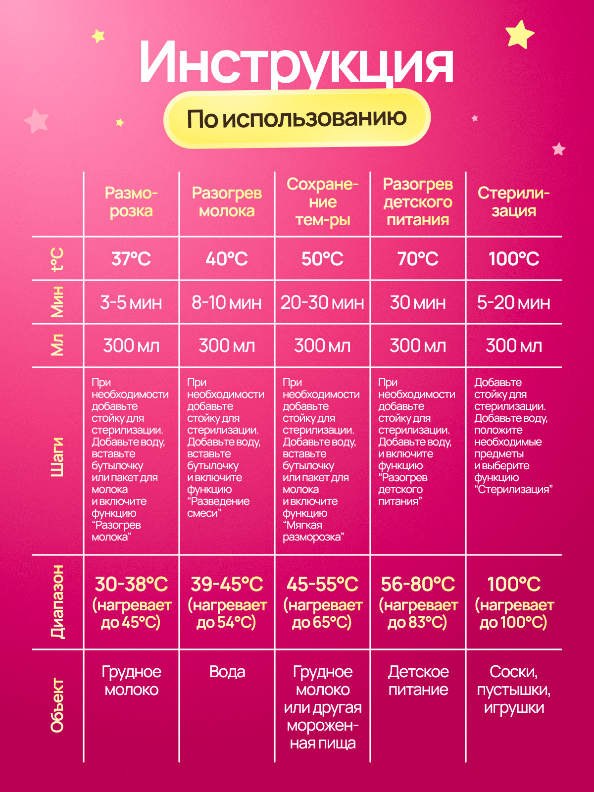 Подогреватель, стерилизатор Otto Baby - фото 10