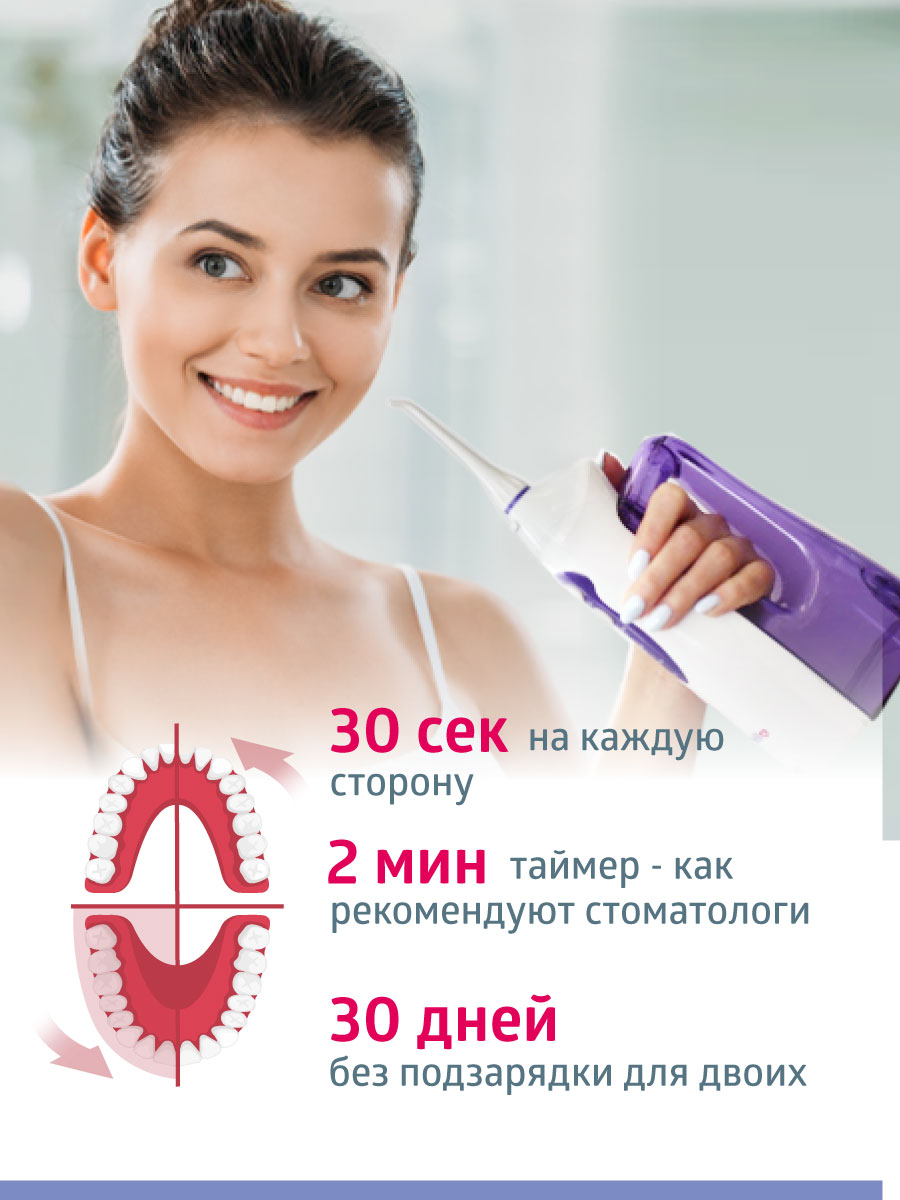 Ирригатор B.Well импульсный 3 реж. - фото 15