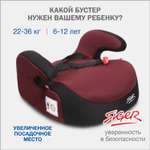 Автокресло SIGER 3 (22-36 кг)