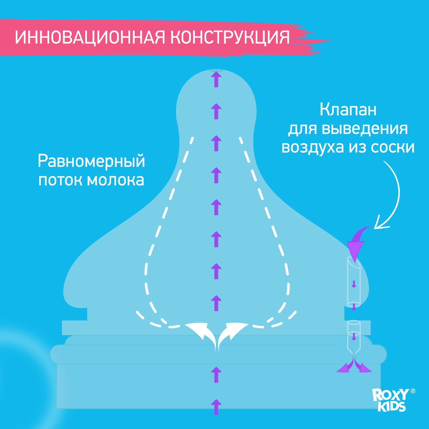 Соска ROXY-KIDS силикон (быстрый поток) 2 шт. - фото 5