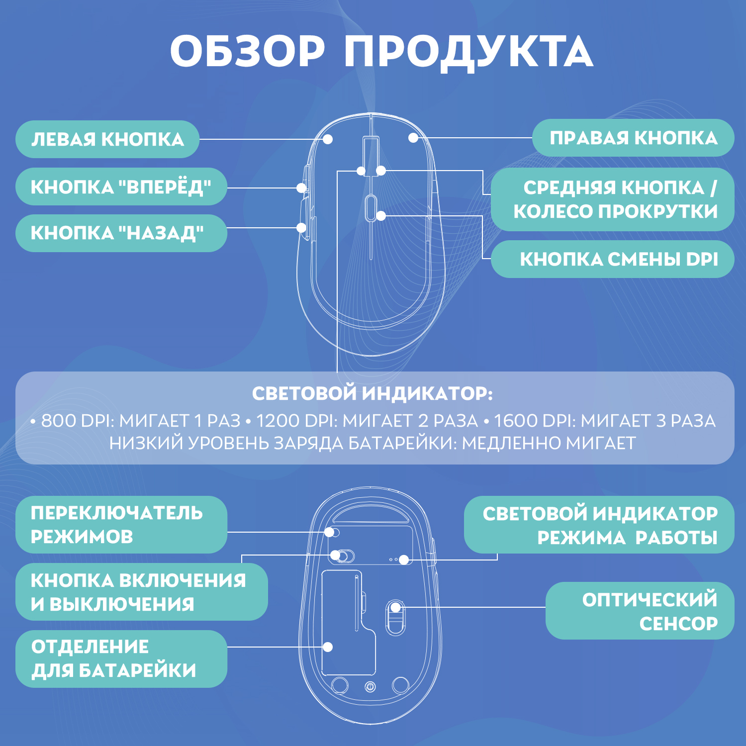 Мышь беспроводная Disney История игрушек Медведь Лотсо и коврик QS-MS01 - фото 5