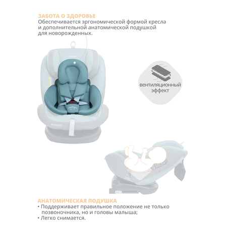 Автокресло Indigo Aero Isofix 0+/1/2/3 (0-36 кг)