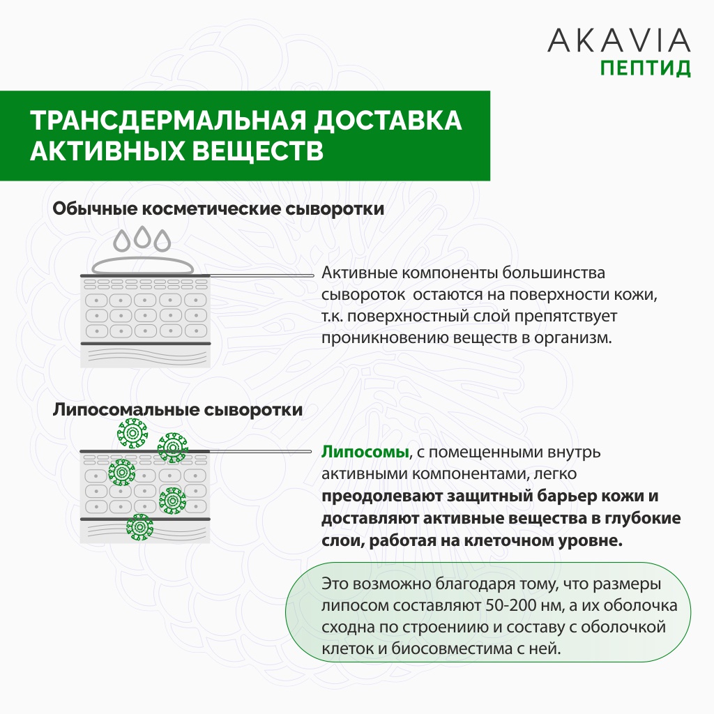 Сыворотка АКАВИЯ Peptide Восстанавливающая - фото 10