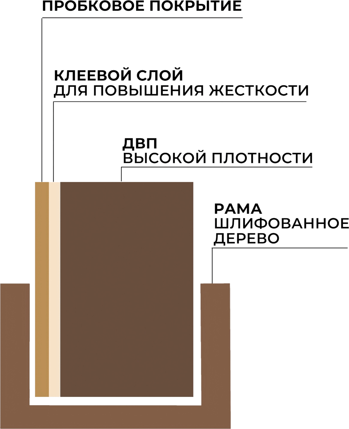 Пробковая доска Attache - фото 7