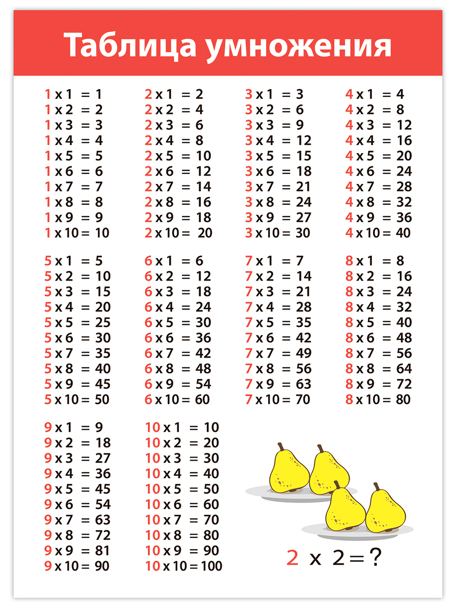 Набор обучающих плакатов Дрофа-Медиа Математика 1-4 класс 4022 - фото 7