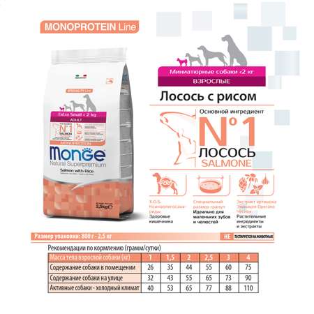 Корм для собак MONGE Monoprotein Extra Small миниатюрных пород лосось с рисом 800г