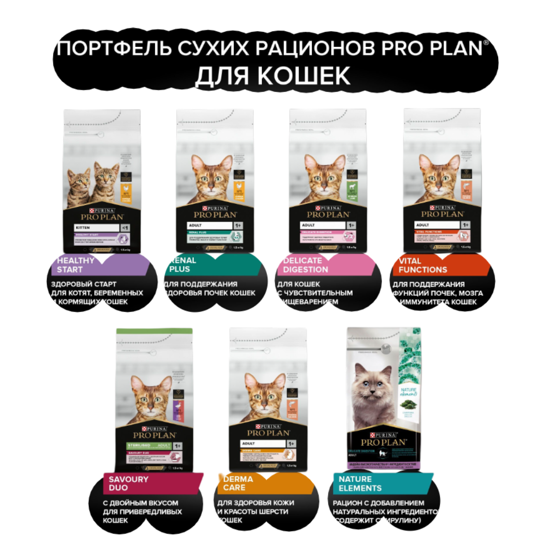 Сухой корм PRO PLAN LongEvis Senior Sterilised 7+ - фото 2