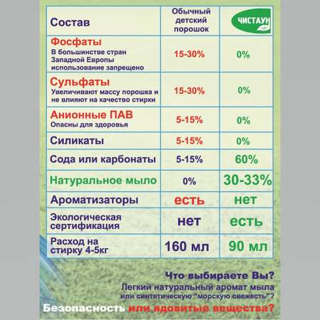 Стиральный порошок Чистаун Экологичный без химии 2400 гр