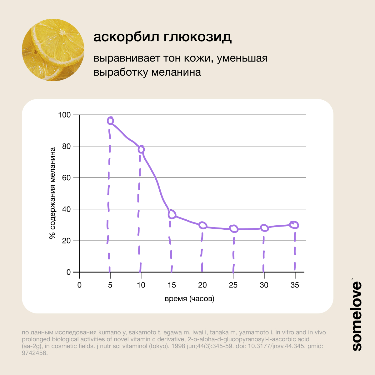 Тоник somelove Time to glow 200 мл - фото 8