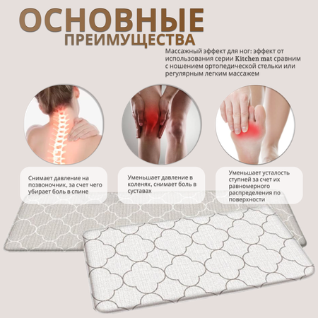Коврик на пол Parklon Kitchen Mat Модерн 80x44x2 см