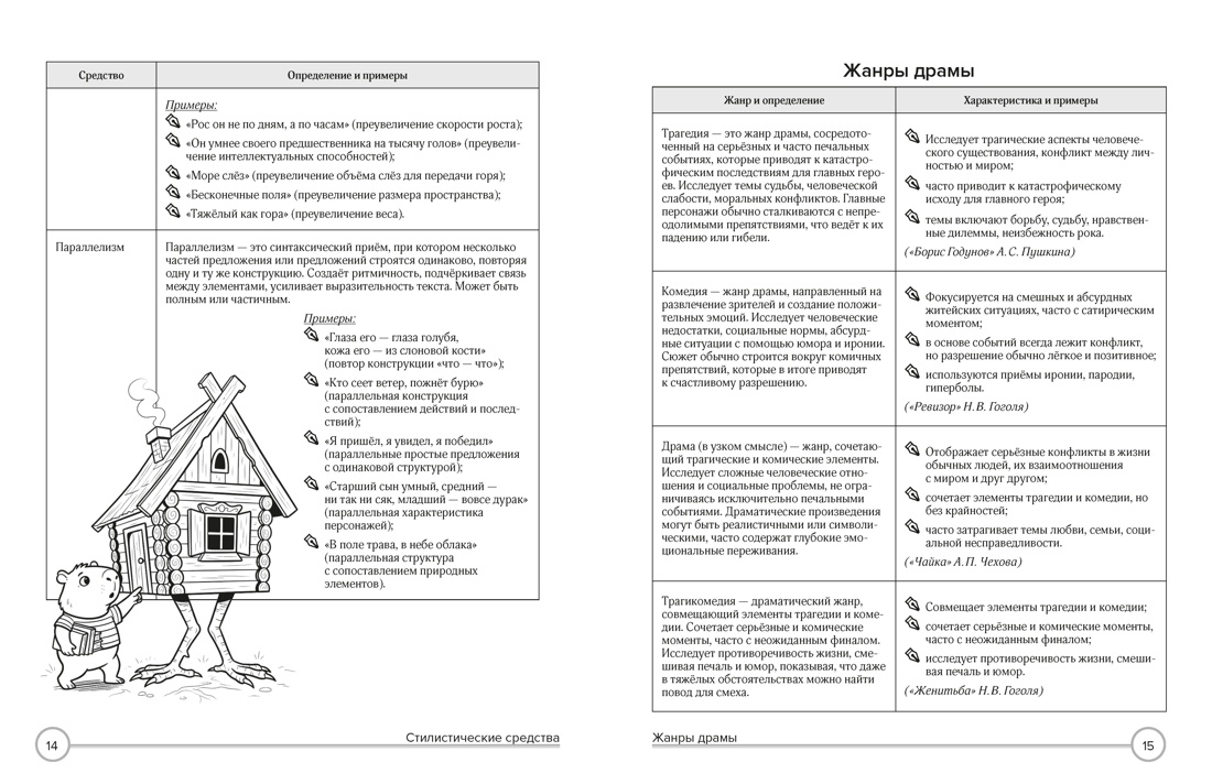Комплект из 4 книг КОЛИБРИ Уроки без мучения в таблицах и комиксах - фото 16