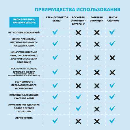 Крем-депилятор Батист Chill girl дополнительное увлажнение 100 мл