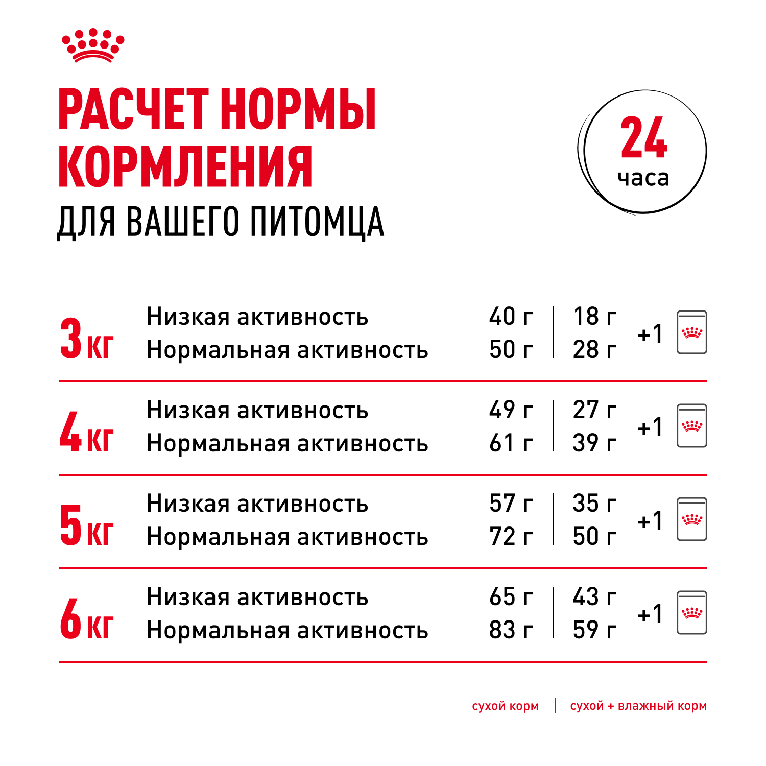 Корм для кошек ROYAL CANIN Appetite Control Care для контроля выпрашивания корма 400г - фото 9