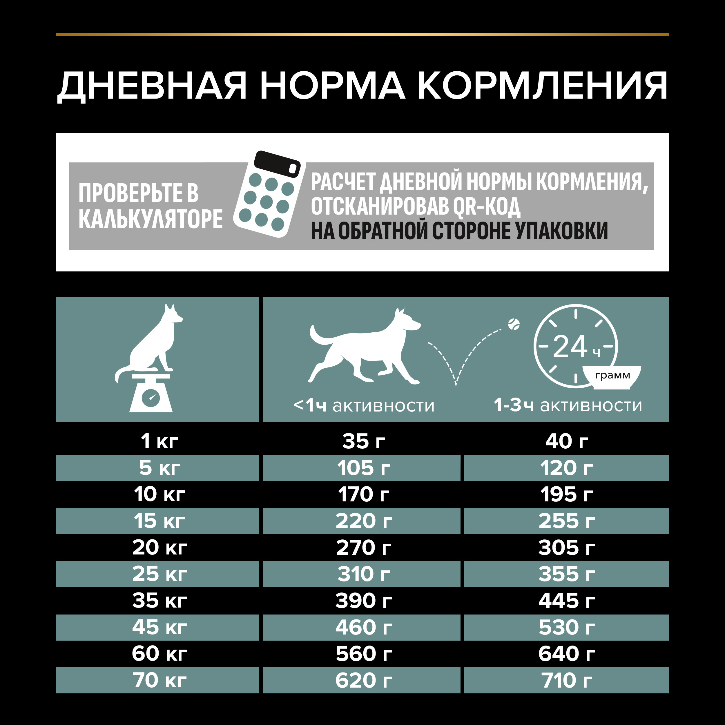 Корм для собак PRO PLAN для средних пород с чувствительным пищеварением с комплексом Optidigest ягненок с рисом 7кг - фото 6