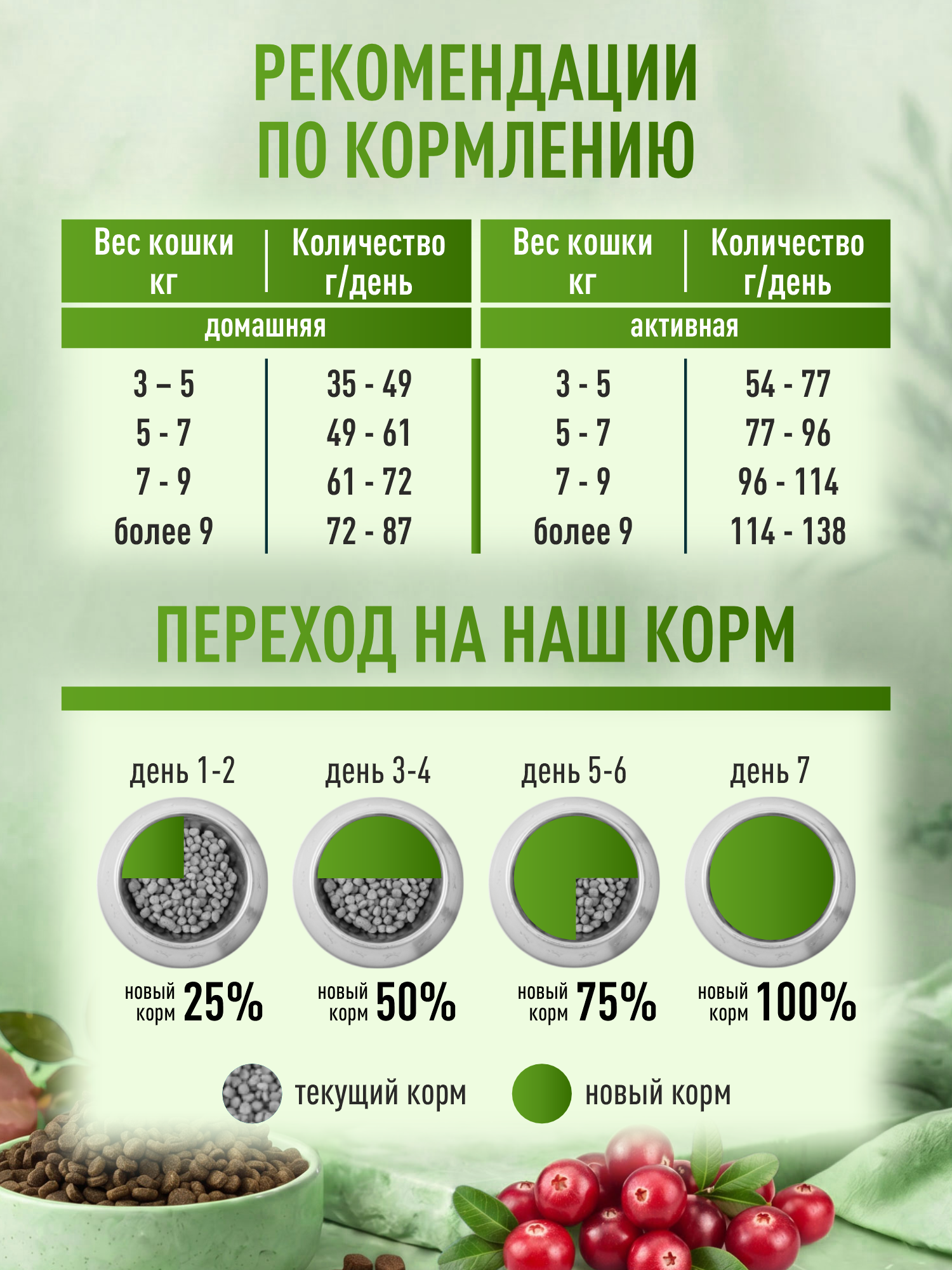 Корм для кошек сухой для стерилизованных Clan Classic Sterilized 30/14 индейка с кроликом 20кг - фото 5