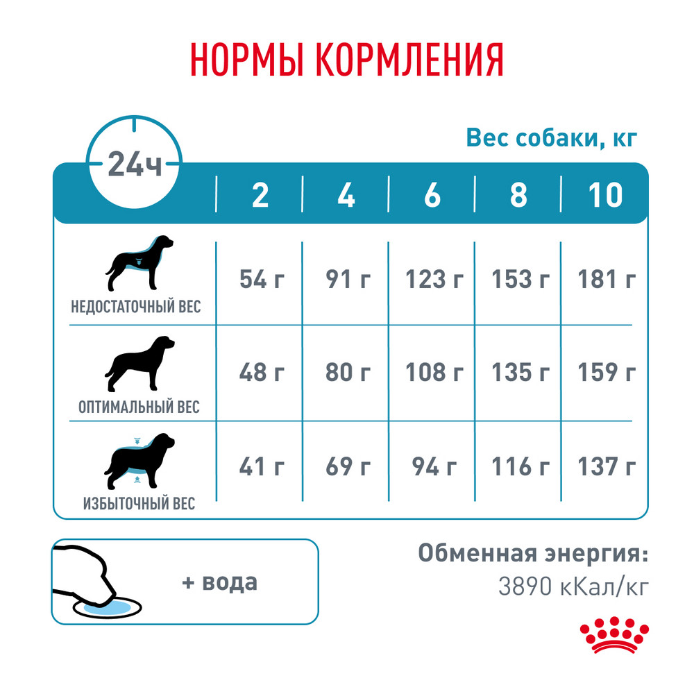 Корм для собак ROYAL CANIN Hypoallergenic HDS24 малых пород с пищевой аллергией 3.5кг - фото 6