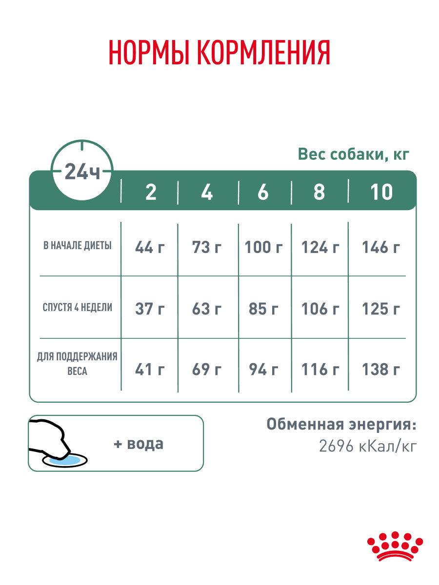 Корм для собак Royal Canin 3кг полнорационный для взрослых собак мелких пород для снижения веса - фото 6