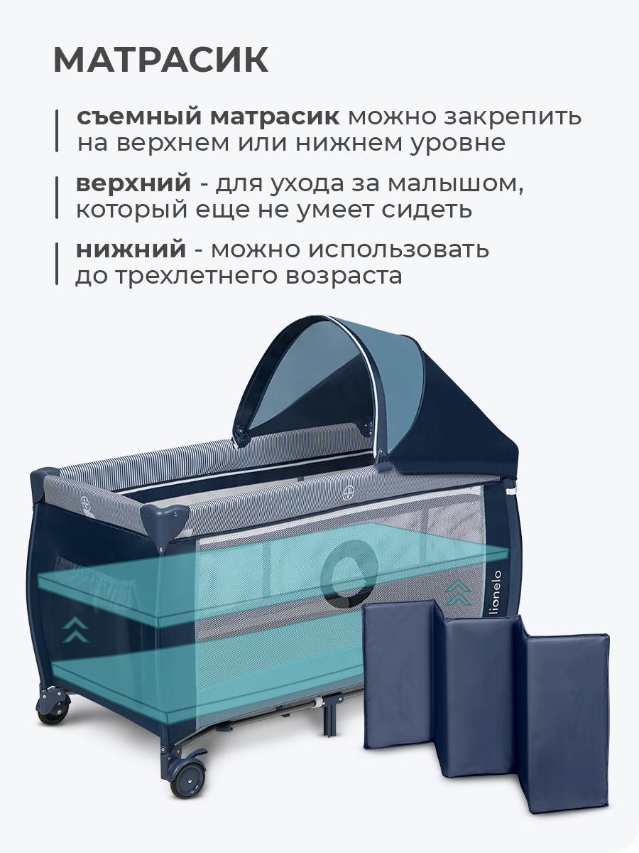 Кровать манеж Lionelo Sven Plus Blue Navy LO-SVEN PLUS BLUE NAVY - фото 4