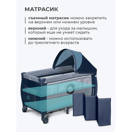Кровать манеж Lionelo Sven Plus Blue Navy