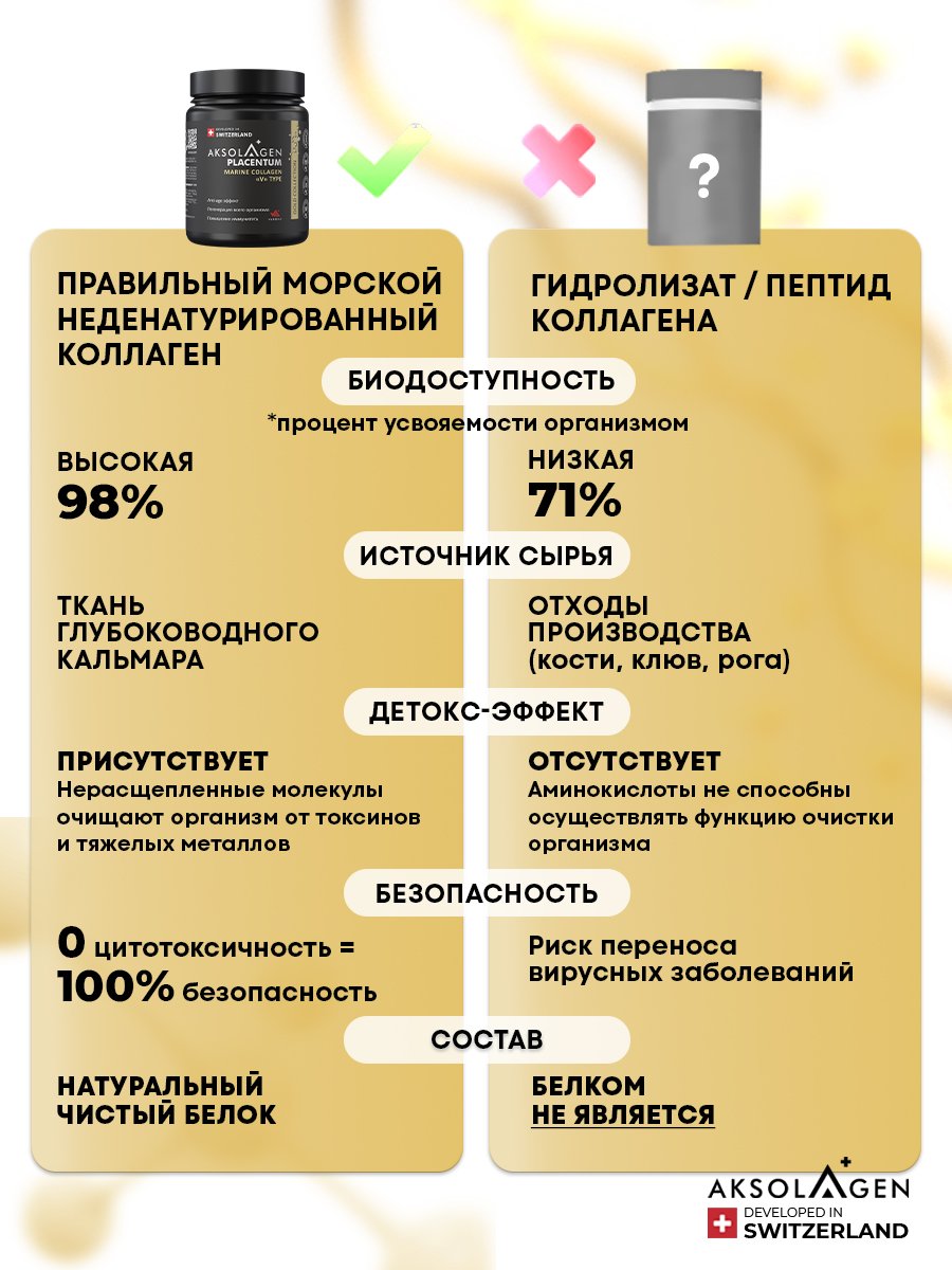 Морской Плацентарный Коллаген AKSOLAGEN 5 типа антиэйдж эффект - фото 4
