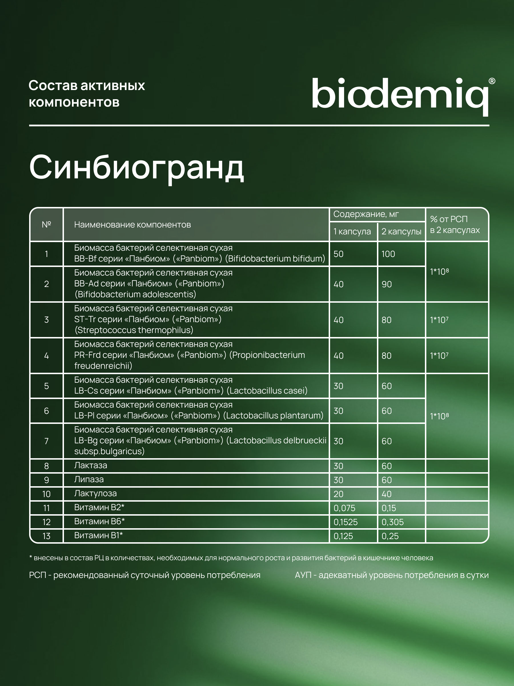 Синбиогранд 60 капсул biodemiq Восстановление микробиоты ЖКТ - фото 5