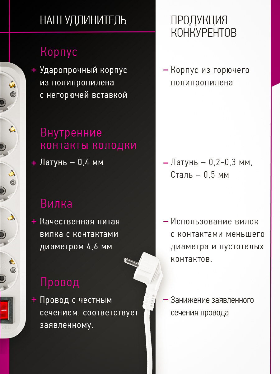 Удлинитель сетевой с заземлением ОНЛАЙТ 5 розеток 5 м 10А - фото 3