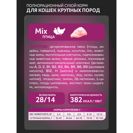 Корм сухой Зоогурман Big Cats Птица MIX 1,5 кг