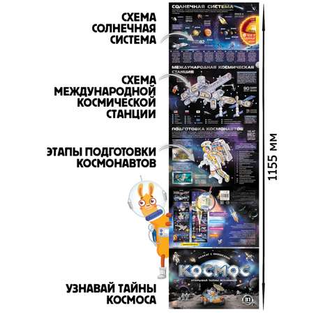 Книга с окошками Malamalama Плакат Космос для детей