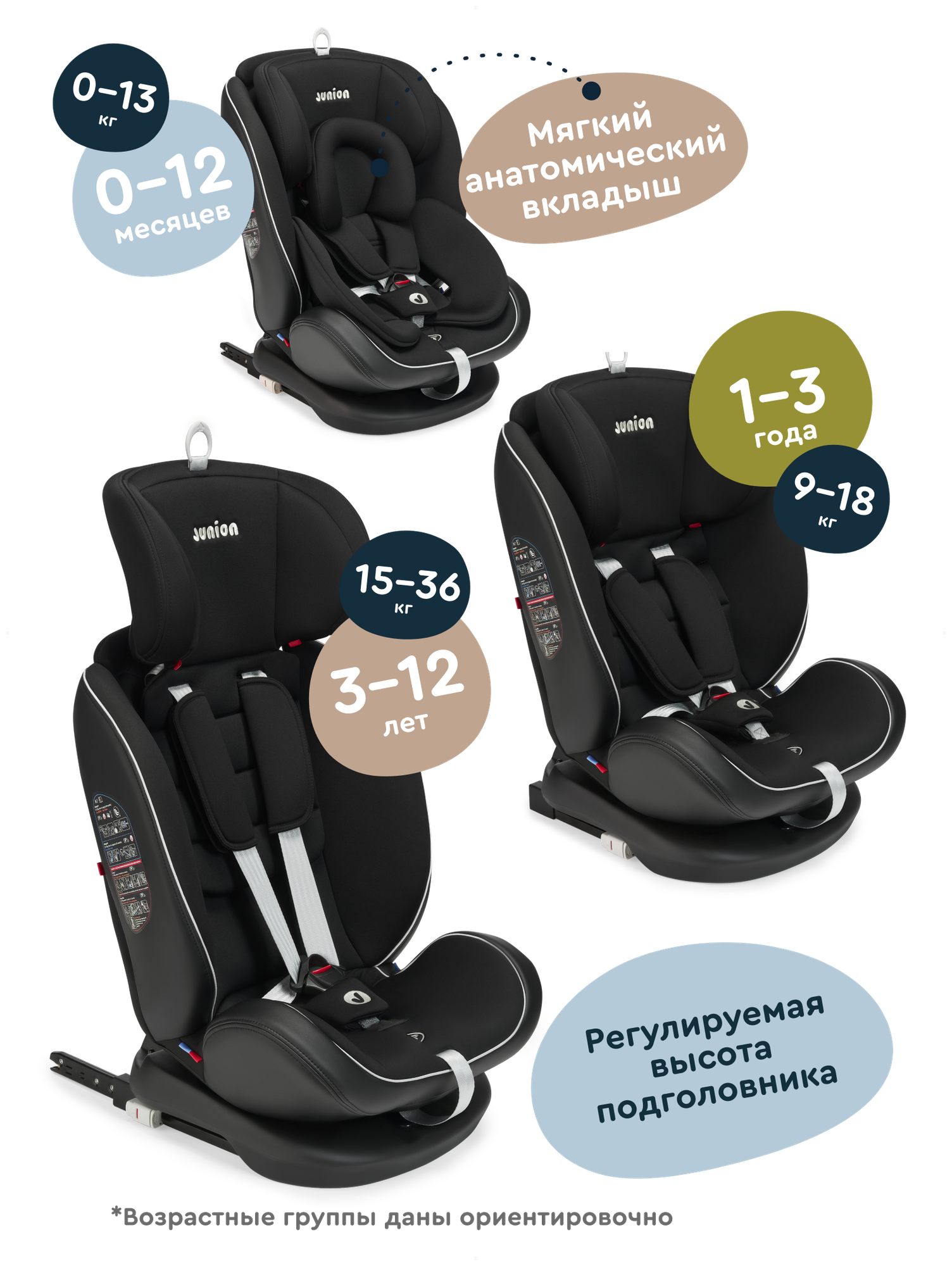 Автокресло Junion Odri Isofix 0+/1/2/3 (0-36 кг) - фото 3