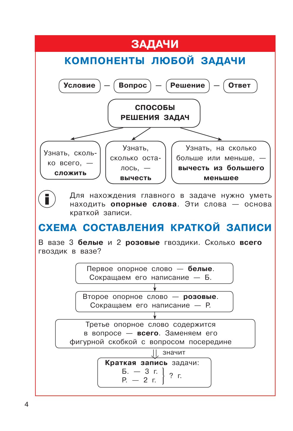 Книга АСТ Математика 1-4 классы - фото 5