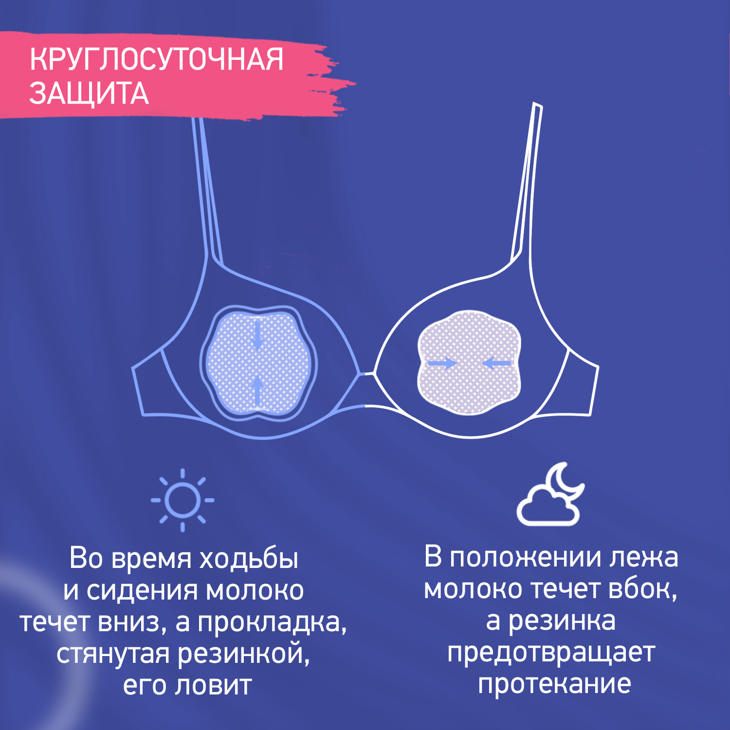 Прокладки для груди ROXY-KIDS лактационные универсальные 100 мл 60 шт - фото 4