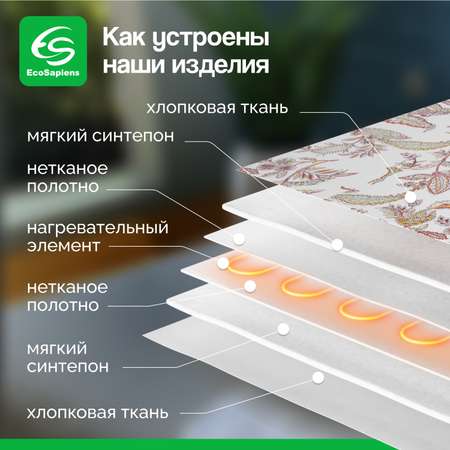 Электрическая грелка EcoSapiens Hotty огурцы 40х50 см