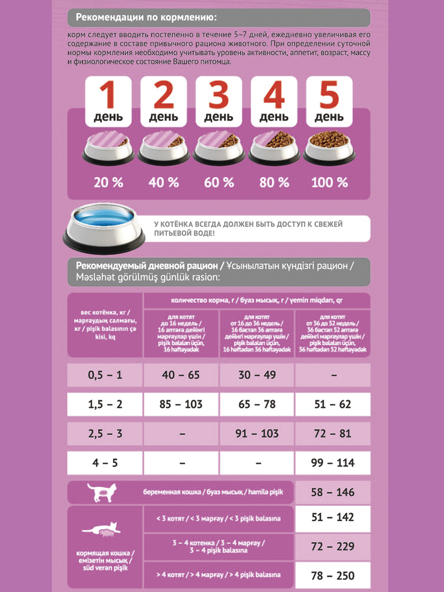 Корм сухой ProBalance 1'st Diet для котят с цыпленком - фото 4