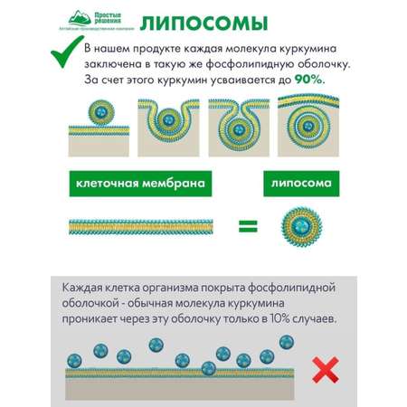 Концетраты пищевые Алтайские традиции Липосомальный куркумин Биотин Коллаген Цинк 60 капсул