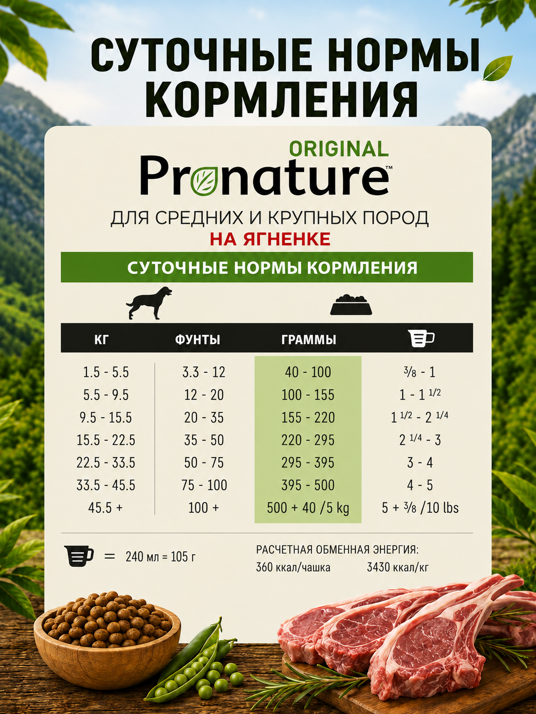 Корм для собак средних и крупных пород Pronature Original на ягненке 18кг - фото 5